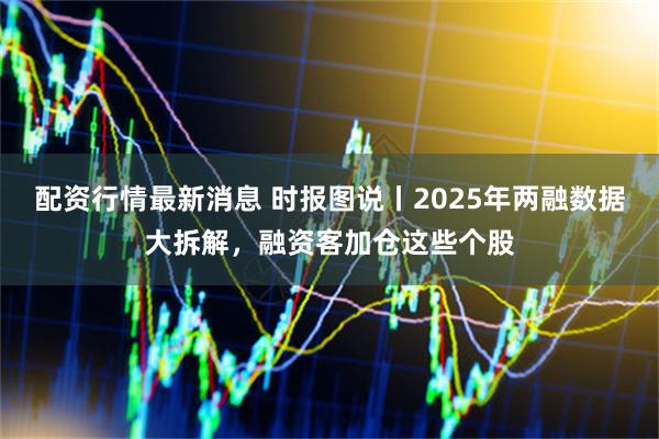 配资行情最新消息 时报图说丨2025年两融数据大拆解，融资客加仓这些个股